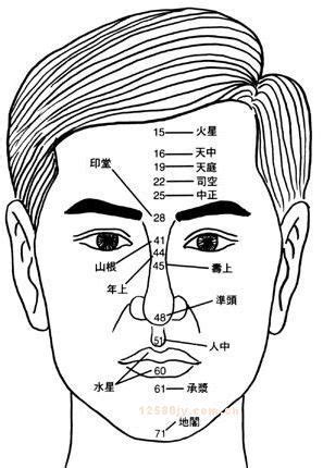 人中部位